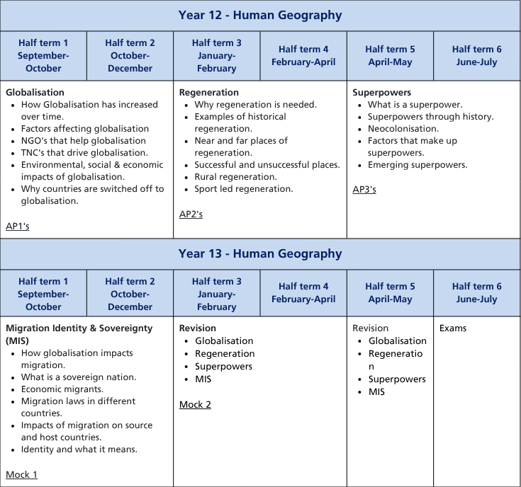 Curriculum termly tables (A4) (28)